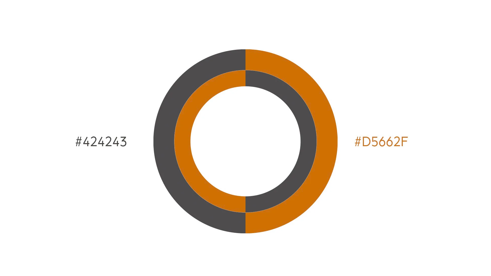 Gráfico circular em dois tons: grafite (#424243) e laranja (#D5662F)