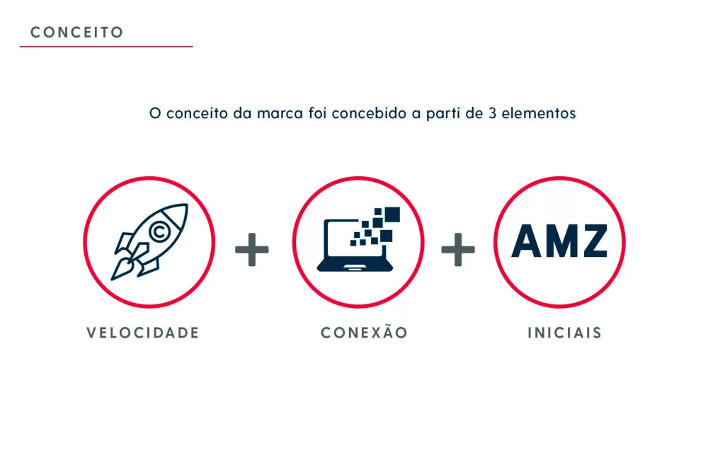 Três círculos com os elementos do conceito: um foguete (velocidade), um notebook com pixels (conexão) e as iniciais AMZ (iniciais)