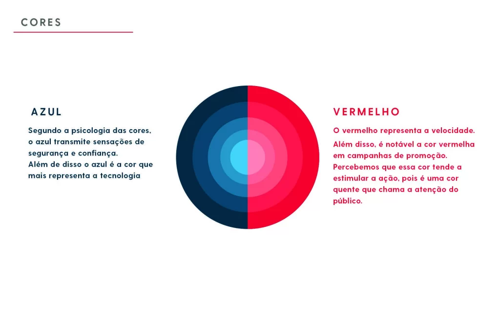 Círculo dividido ao meio, metade em tons de azul e metade em tons de vermelho, com o significado de cada cor