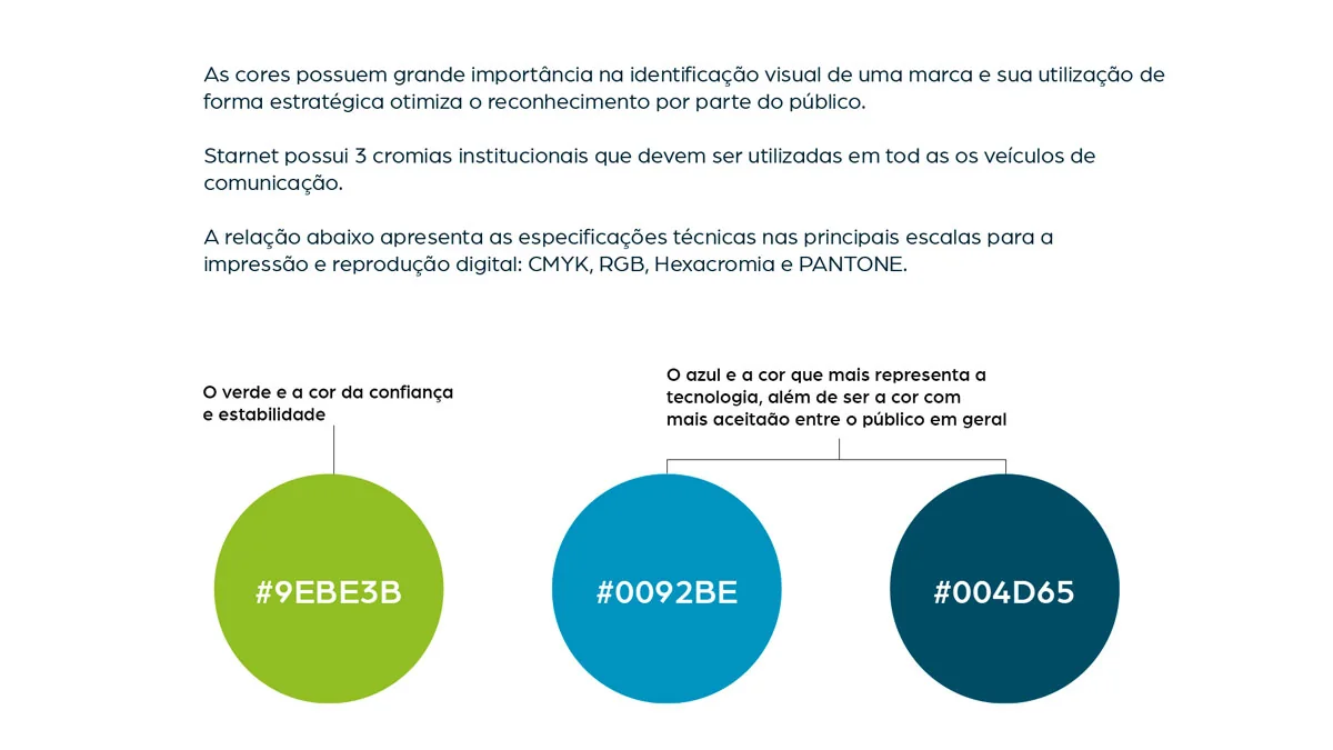 Slide sobre o uso estratégico das cores, com três círculos nas cores institucionais da Starnet: verde #9EBE3B e dois azuis, #0092BE e #004D65
